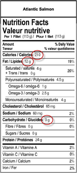 Étiquette de valeur nutritive (CAD)